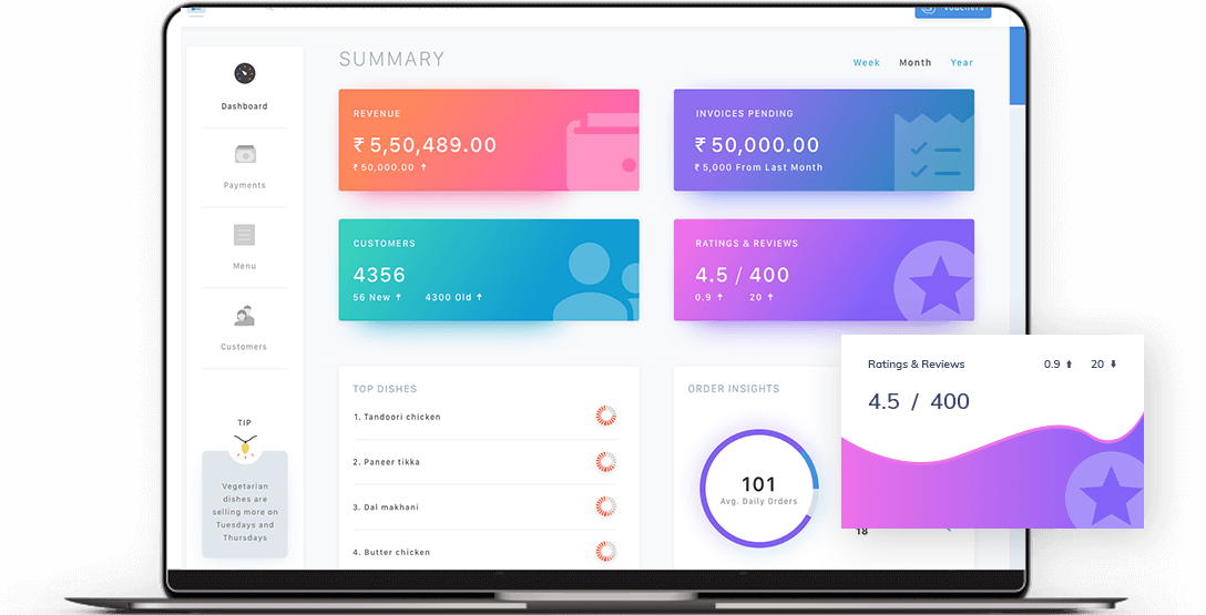 Data analytics and reporting